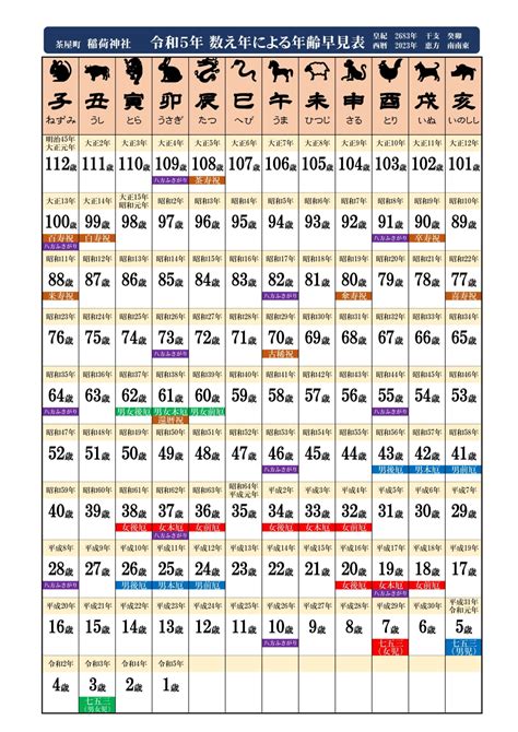 子丑年月日|和暦・西暦・年齢対照表